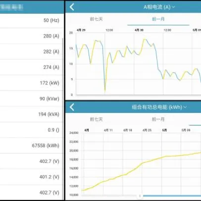 能耗实时数据与历史趋势分析