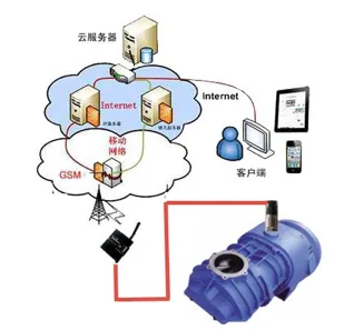 振动云盒解决方案