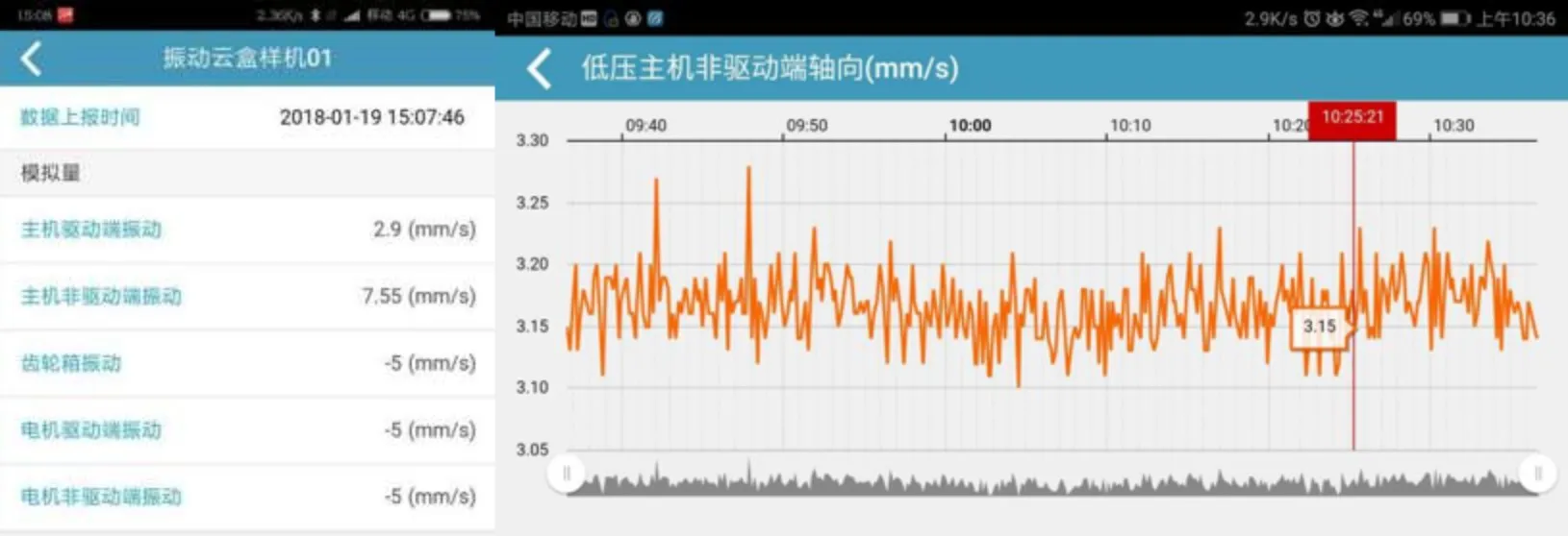 振动烈度实时数据与历史趋势分析