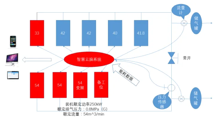空压系统示意图
