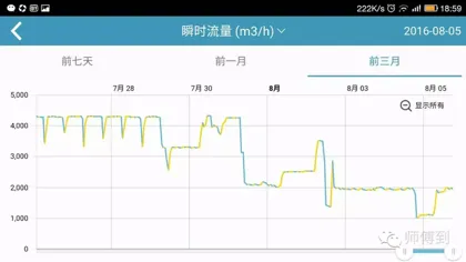 历史趋势分析