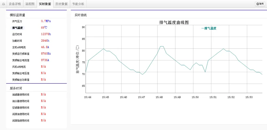 历史数据