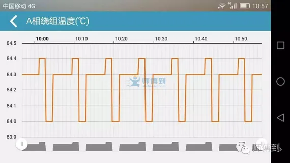 电机实时数据与历史趋势分析