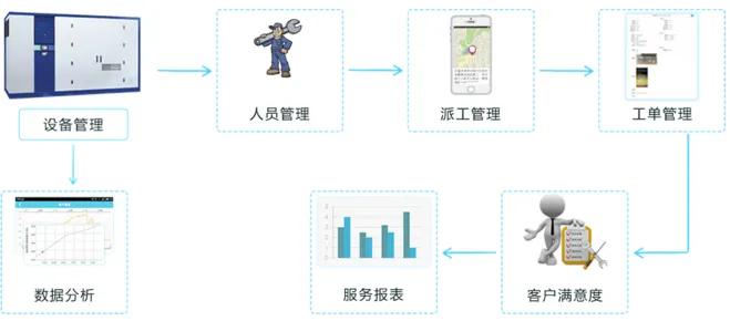 巡检维护流程