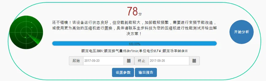 节能潜力分析